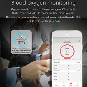 Fitness Watch with Blood Pressure